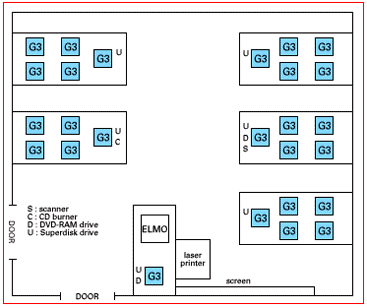 Layout